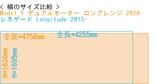 #Model Y デュアルモーター ロングレンジ 2020- + レネゲード Longitude 2015-